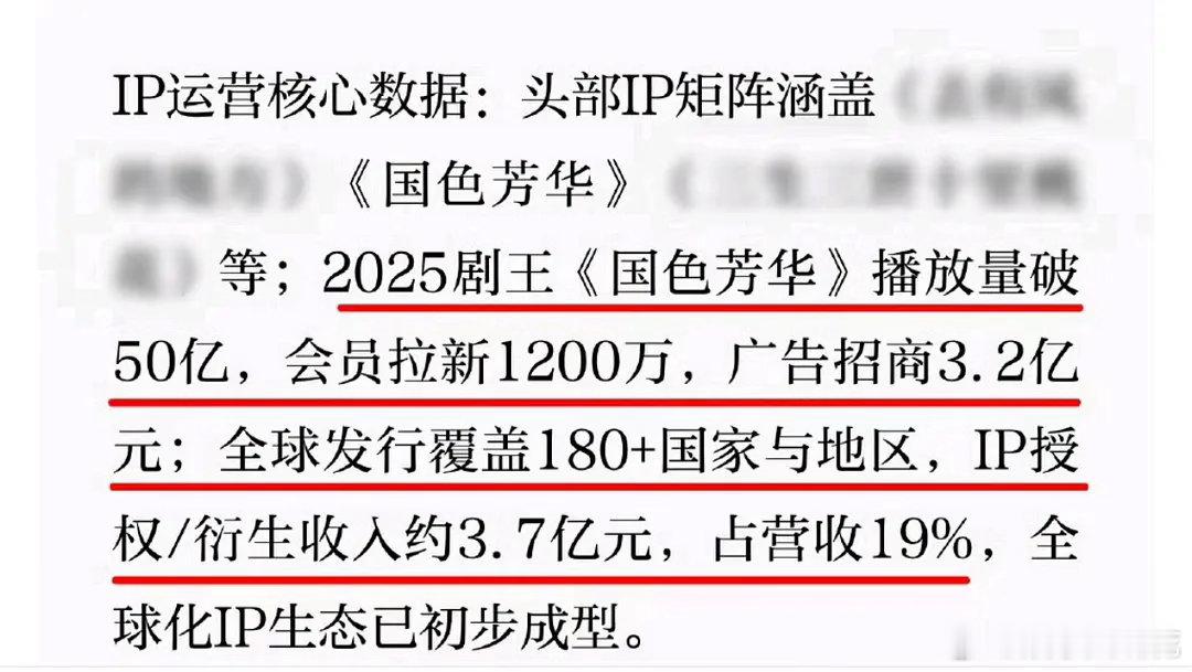 所以杨紫的《国色芳华》《锦绣芳华》确实播的很好吧？🥭2025财报出来了，招商金