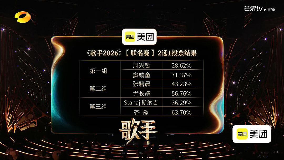 歌手直播歌手排名歌手2026 歌手2026第三期：周兴哲对决窦靖童，窦靖童获胜张