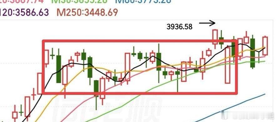 今天这根大阴线，直接走完了原本需要一周调整的形态，走势完全超出预期。原本计划今日