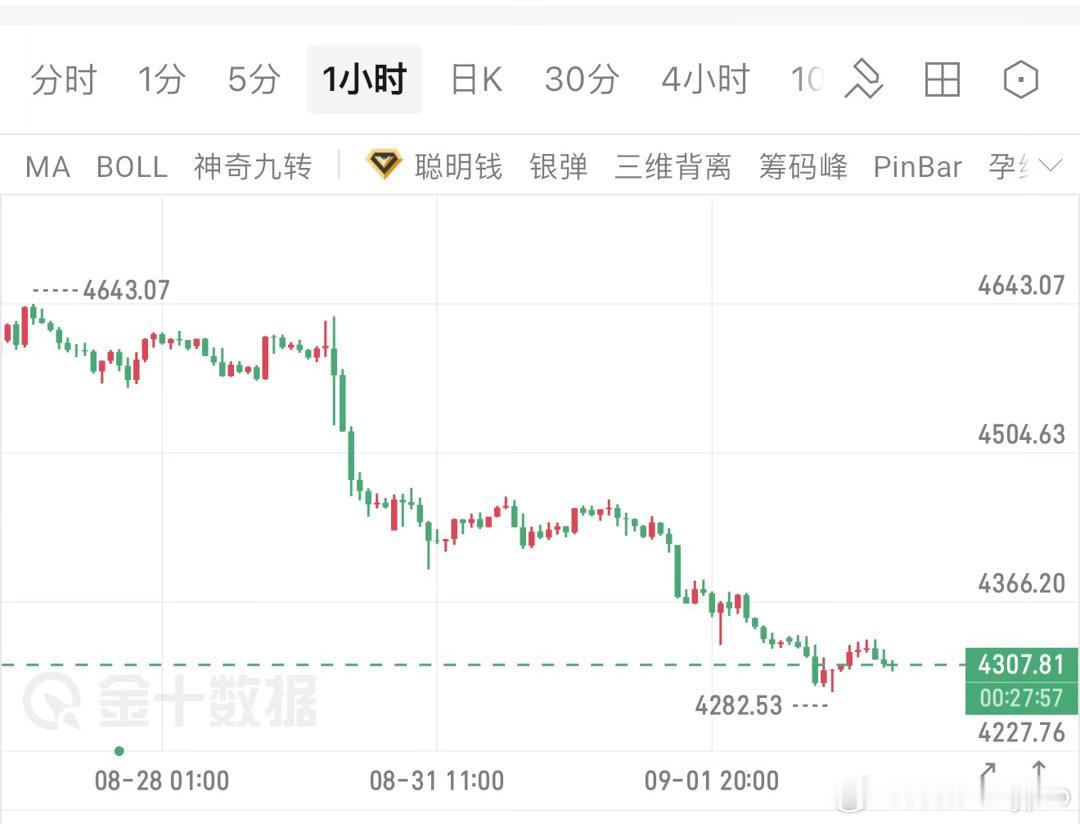 看见横盘，就说跌势暂缓了，开始猜底，这是大多数的想法。错，大错特错！还要继续空，