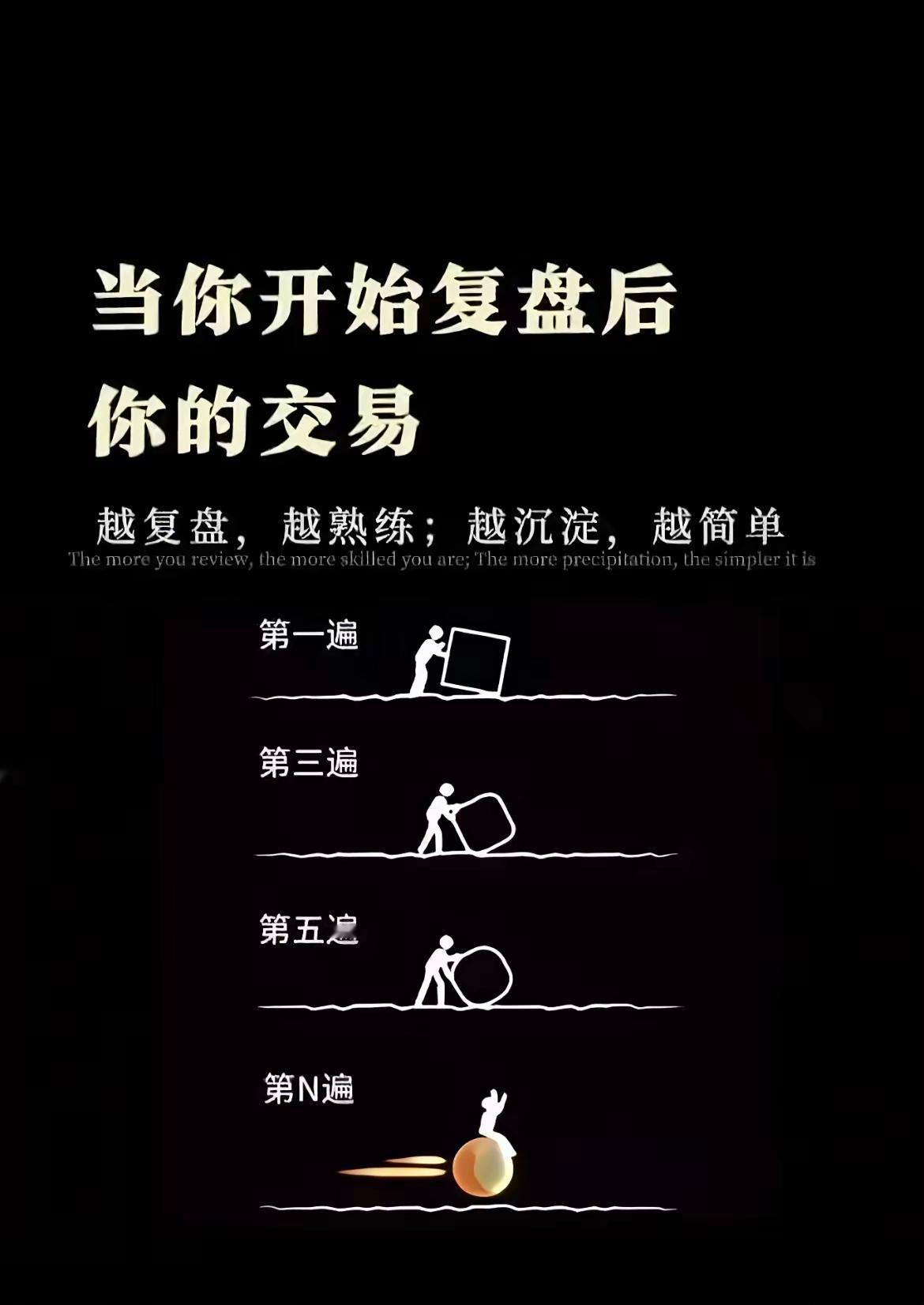 这张图挺有意思，也很真实的反映复盘对于股市的重要性。
复盘的目的就是找到自己做好