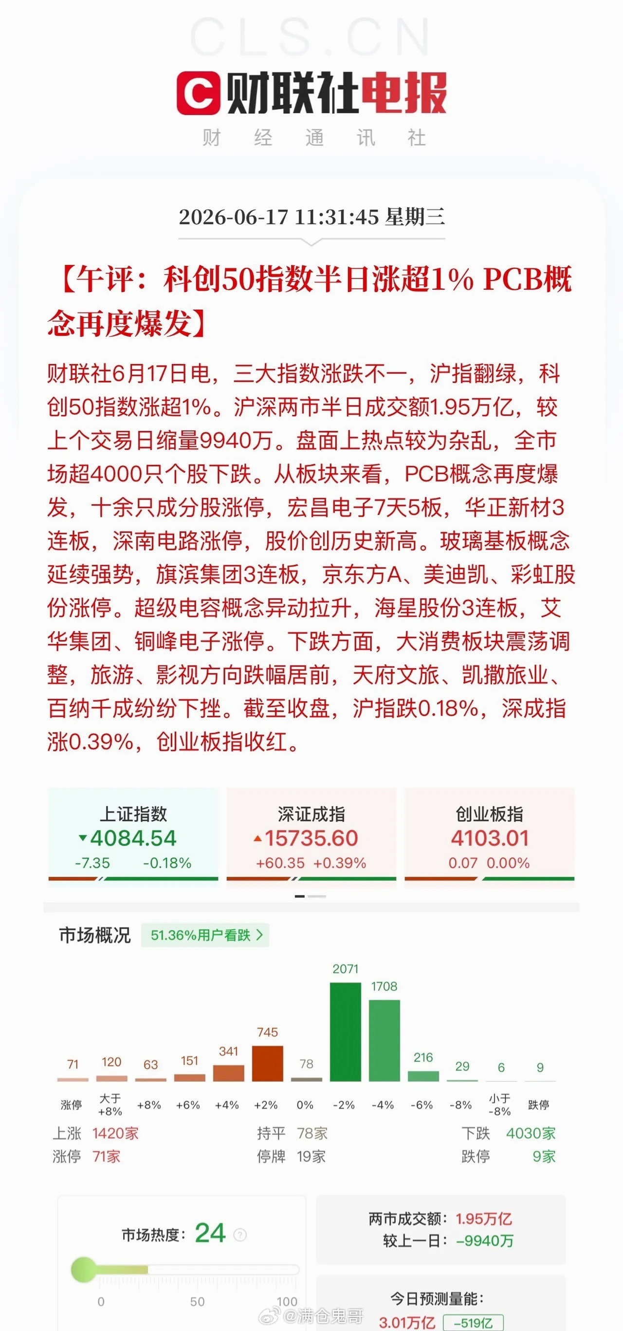 午评：本轮科技短线反弹或临近尾声早盘市场整体重回普跌态势，高位科技赛道走出明显抽