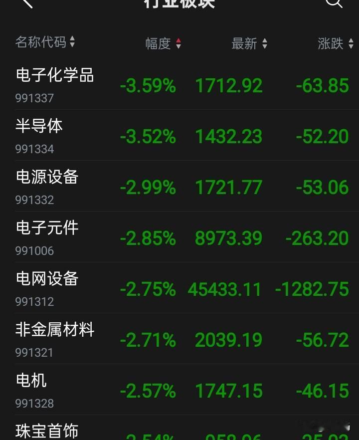 明天看多科技！

白酒暴涨，所以，科技回调，只是情绪上的反映，不是科技股结束了，