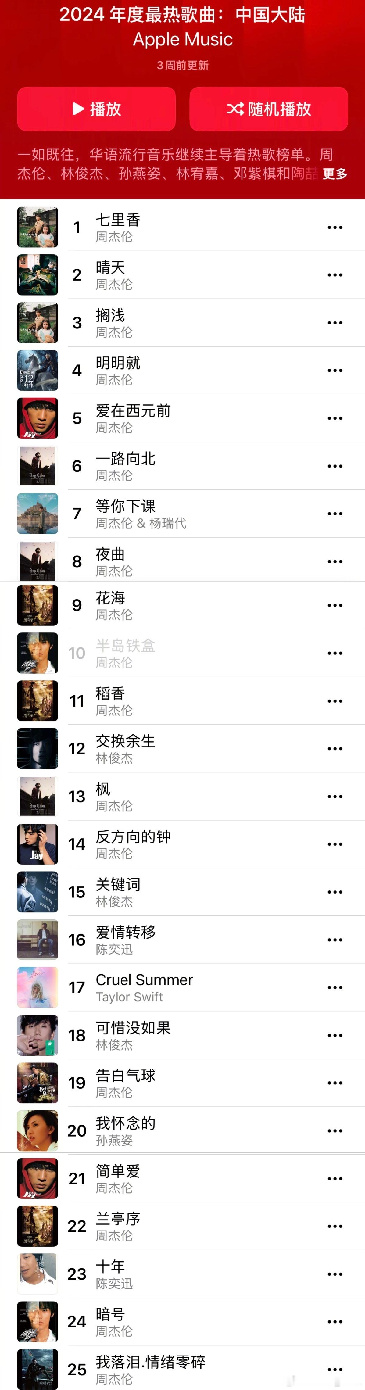 2024年度Apple Music TOP100热门单曲又被周杰伦霸榜了，前十全