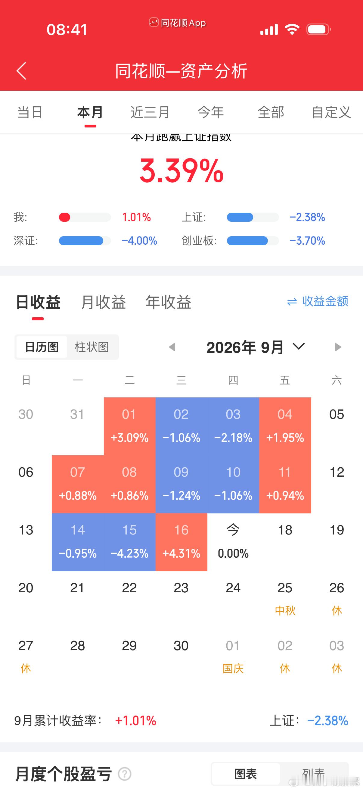 美股跳水会影响我们的大A吗，大A的前天亏的我都不敢看账户，昨天反弹了才敢看，发现