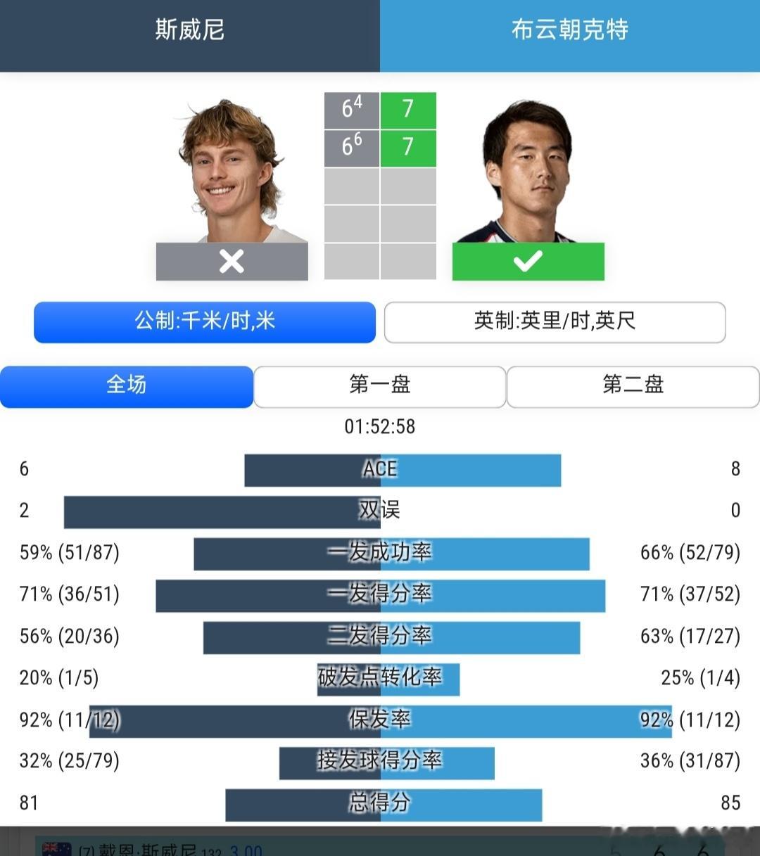 CH125伊尔克利站🇬🇧男单半决赛布云朝克特🇨🇳7-6(4)/7-6(6