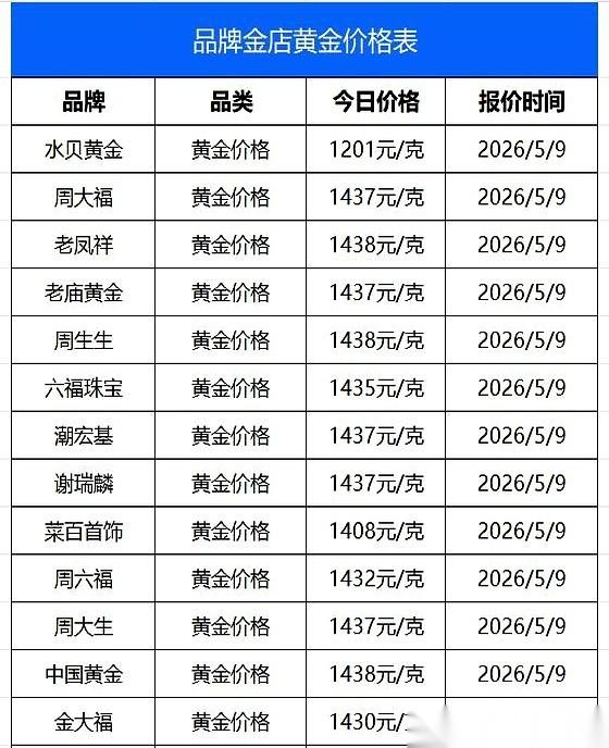 赶紧，把你妈压箱底那个土掉渣的龙凤镯翻出来！
今天回收价，1015块一克。
你没