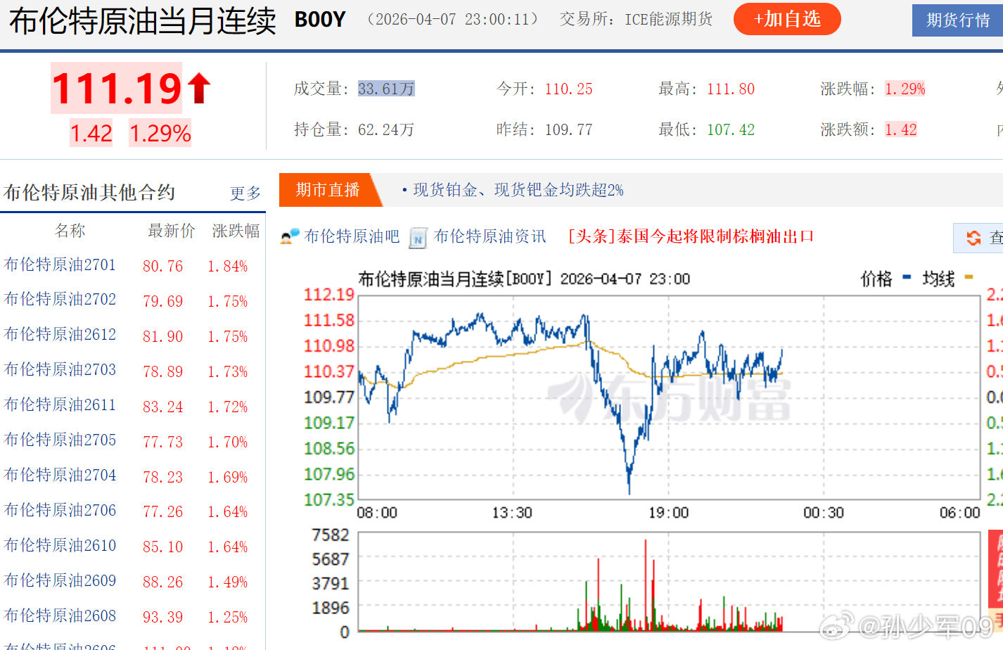 才110，也不是很多嘛 