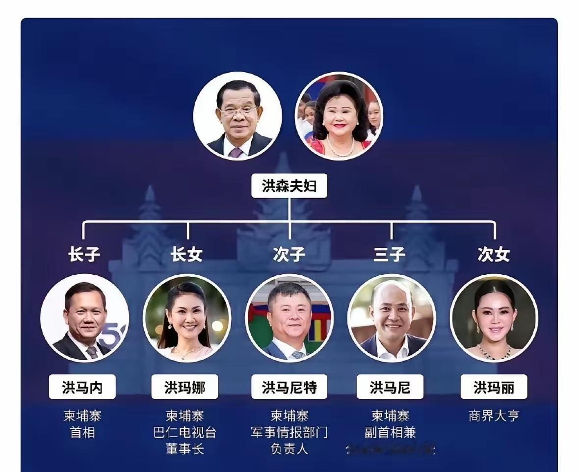 洪森最牛的一点就是把柬埔寨这个国家经营成为一个家族。首先，他本人就担任了4届柬埔