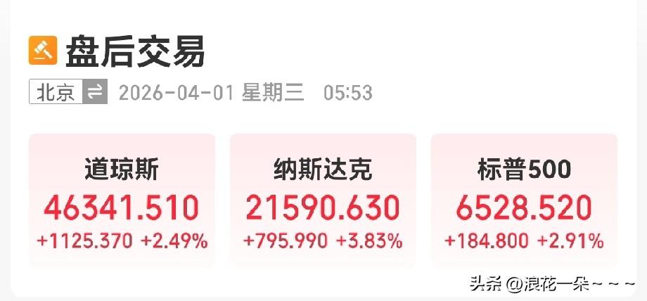 牛啊！大A今天稳了？！
一大早，看了看美股收盘情况，三大股指强势反弹，A股今天稳