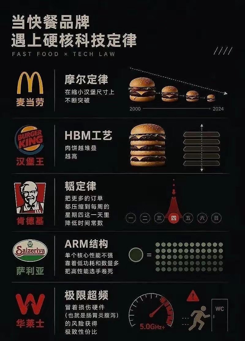 快餐 