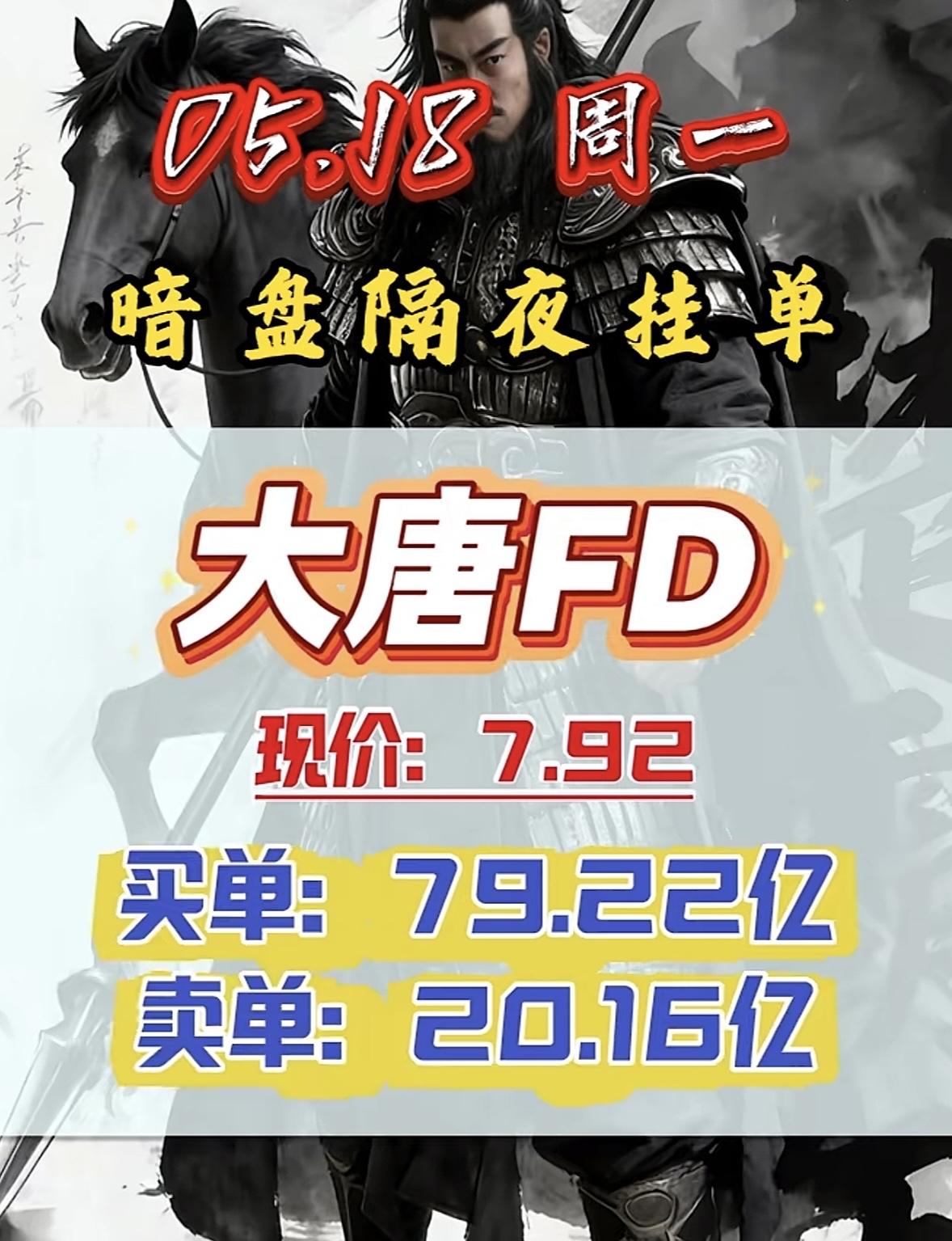 5月18日周一暗盘隔夜挂单排行榜揭晓

暗盘隔夜挂单可是个能反映市场资金关注度和