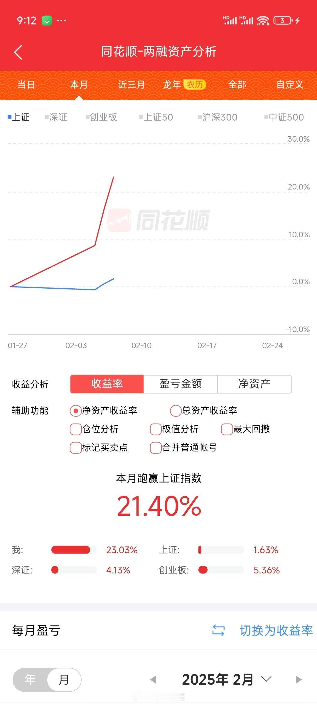 a股 新年第三个交易日每次过20，就容易遭到暴击，控制一下回撤，小米ai眼镜提前