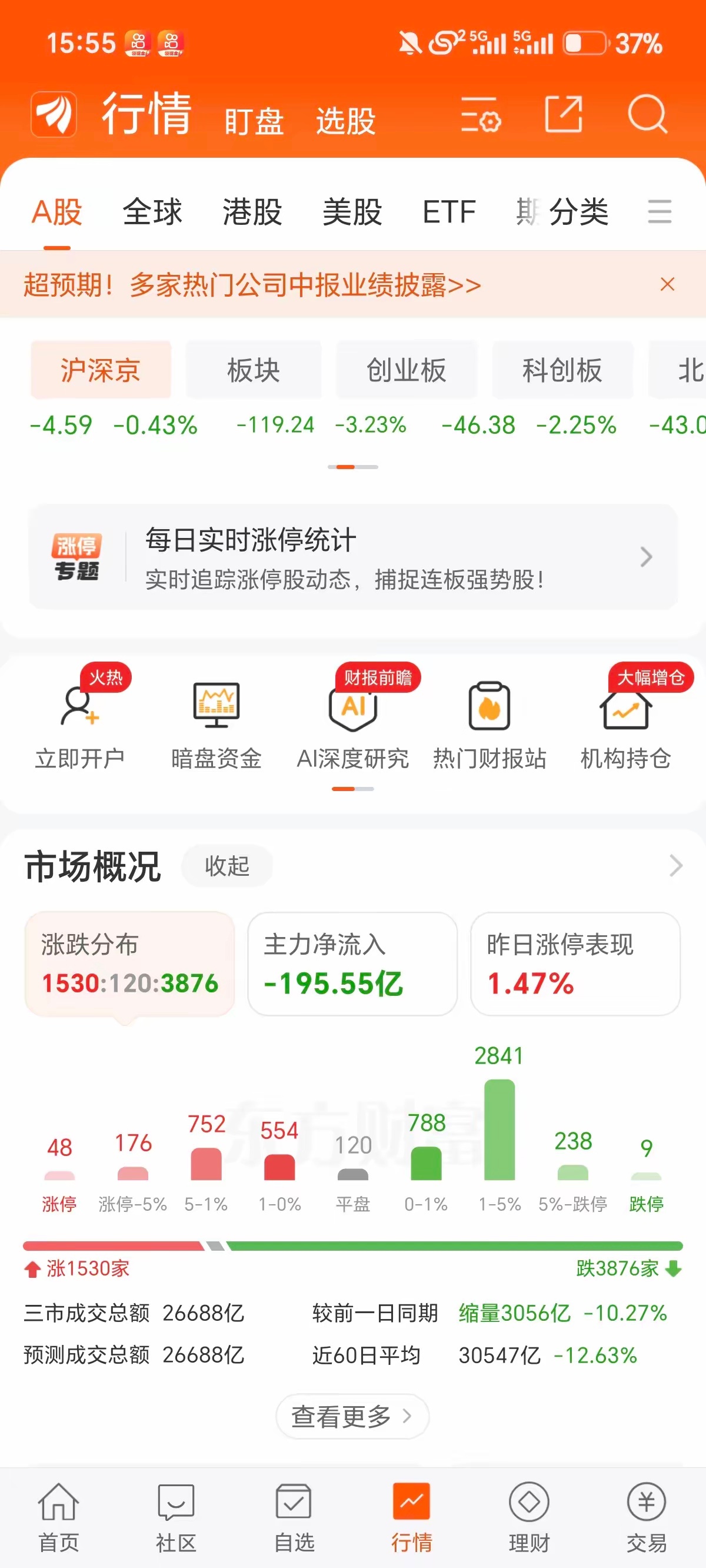 科技反弹结束！科技风险全面爆发，当下行情只出不进、绝不抄底把今天行情本质一句话讲