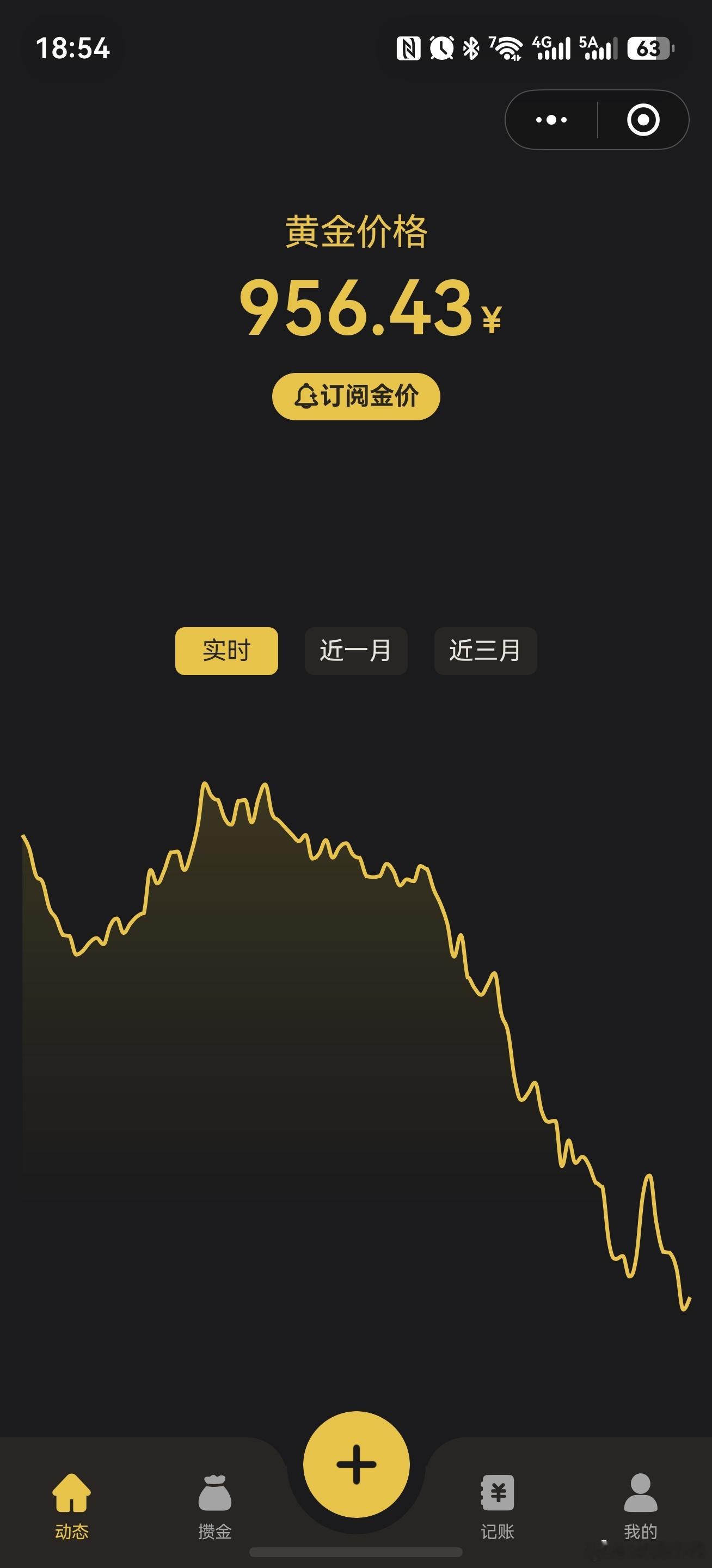 金价跌了反而不敢买了涨涨跌跌观望了好久，跌了不敢买，涨了下不去手，这波要是能下9