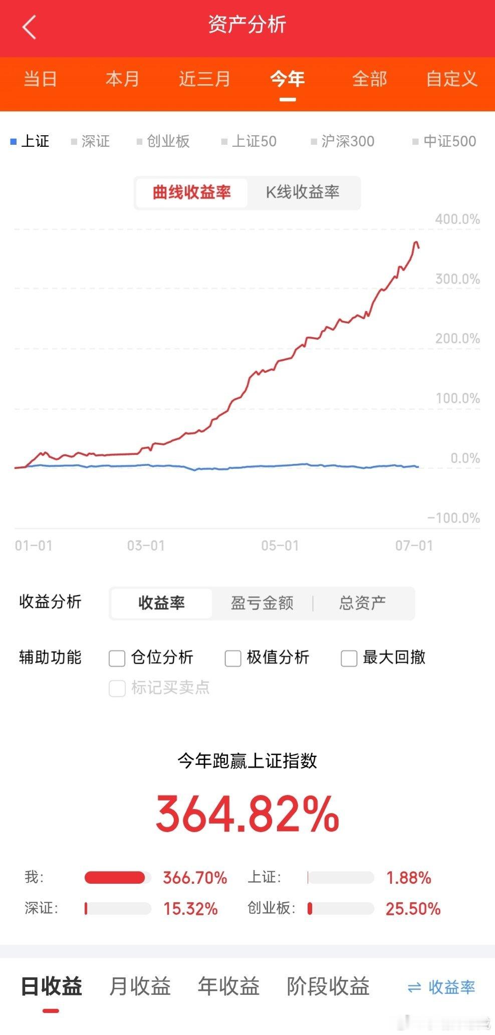 下周有望昂首挺胸的五大热门股梳理第一名：【埃斯顿 002747】 现44.77↪