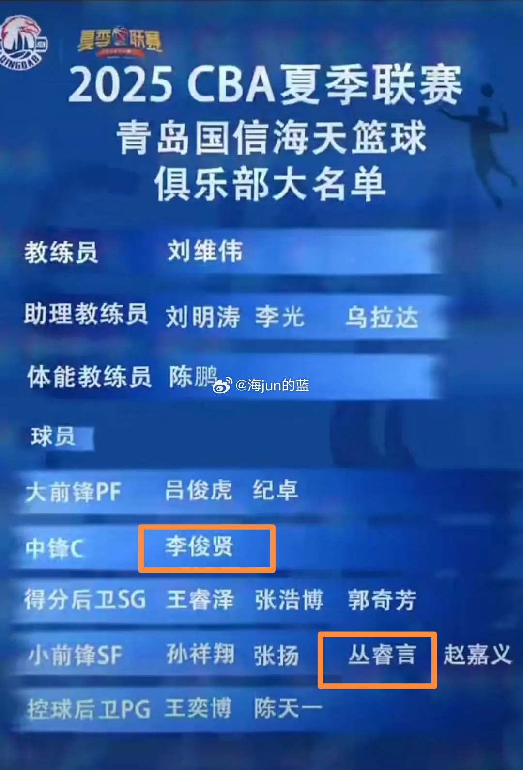 【与张博源齐名的吉林双子星丛睿言签约青岛国信】在本周即将开始的CBA夏季联赛东营