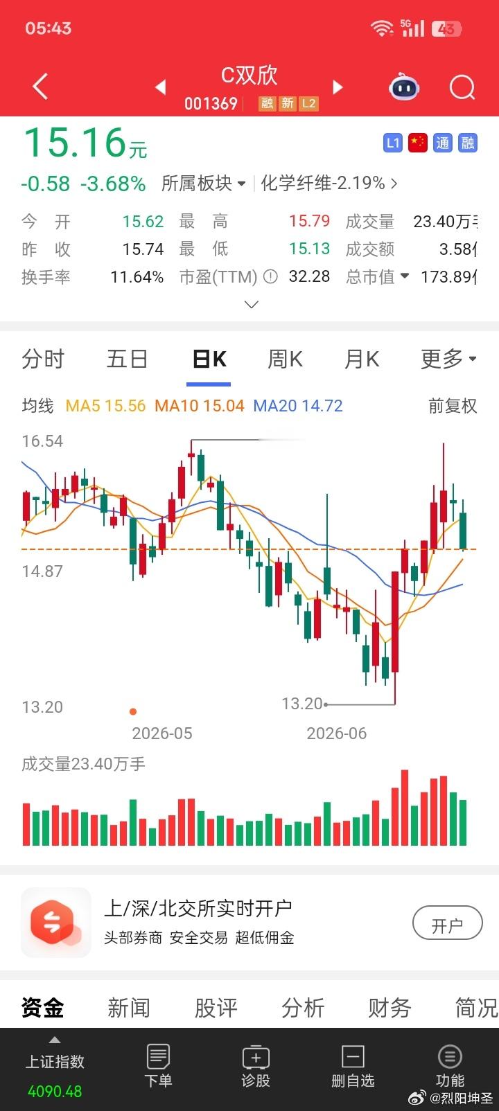早盘报道，今天这几支股能涨吗？据观察两周，动荡不定，但是今天开盘会涨，而这个星期