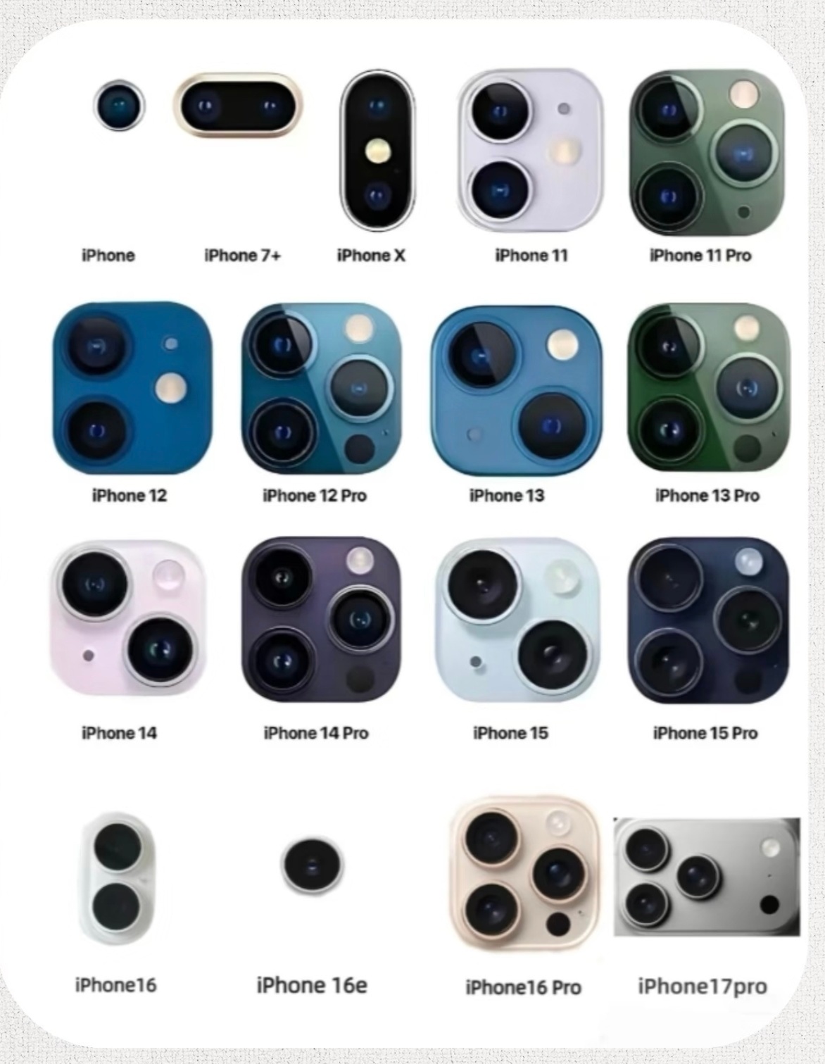 历代iPhone摄像头变化你最喜欢哪一种？ 