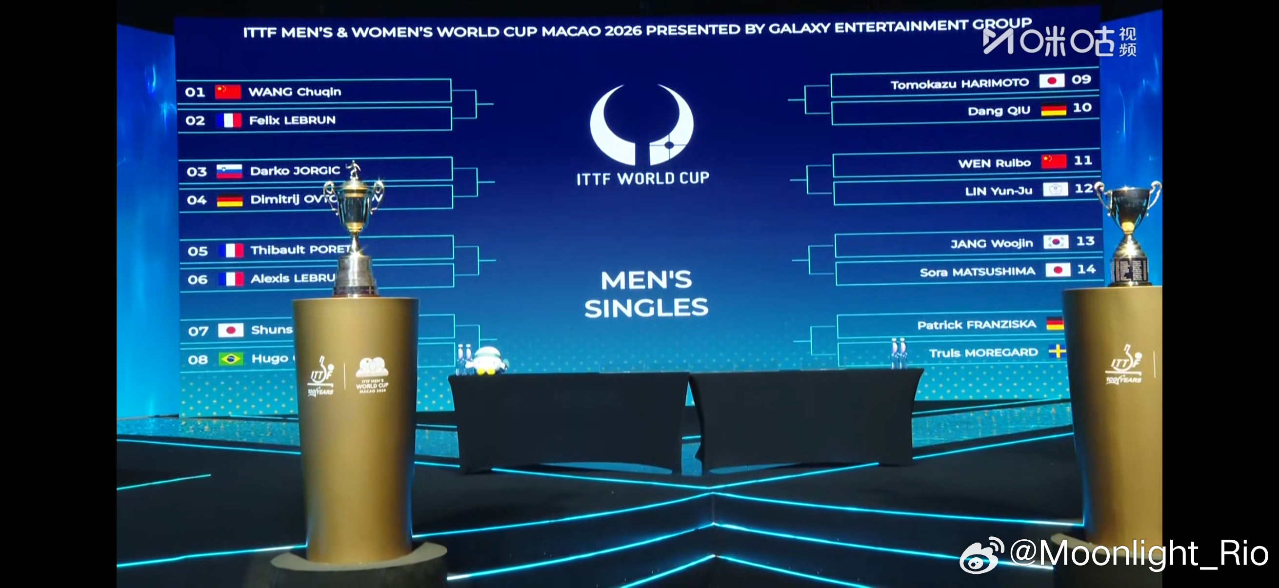 澳门世界杯2026 第二阶段抽签仪式男子单打签表 1/4区:🇨🇳王楚钦vs费