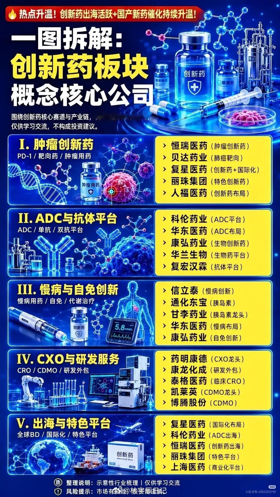 沉寂多年，创新药板块为何突然“杀疯了”？你敢信吗？就在去年，创新药还是市场上无人