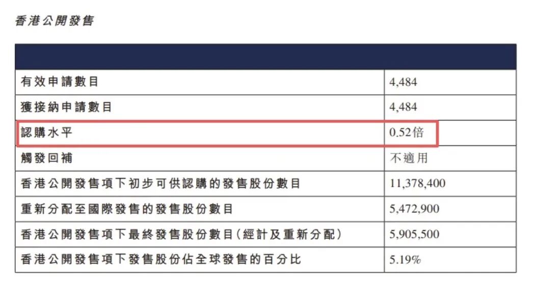 东山精密公布港股IPO配发结果