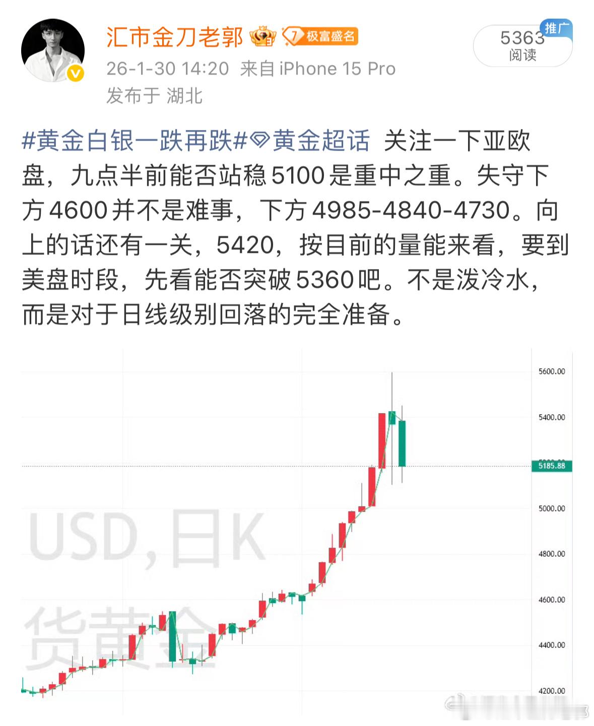黄金 站不稳 5100，那就继续向下，很简单的思路，而目标 4980 也屡次到达