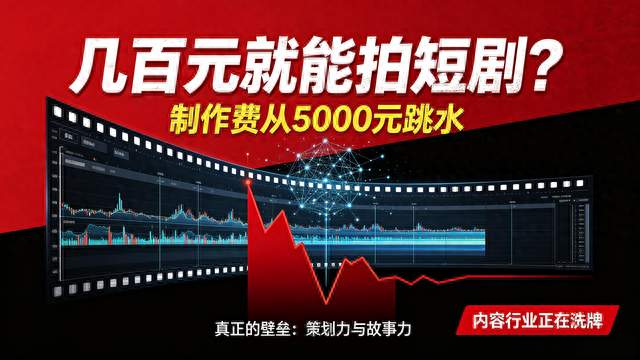 AI短剧制作费从5000元跌至几百元，内容行业迎变局