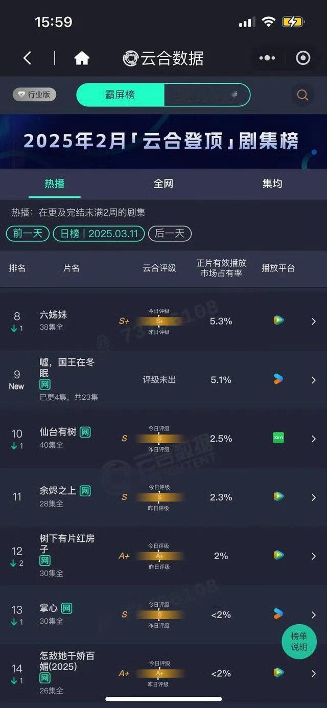 嘘国王在冬眠首日云合1100+ ，算虞书欣单扛把，这水平怎么样 ​​​