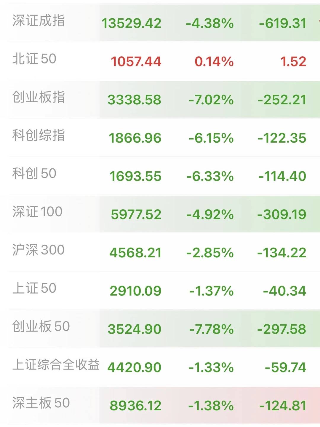 理财有风险，投资需谨慎