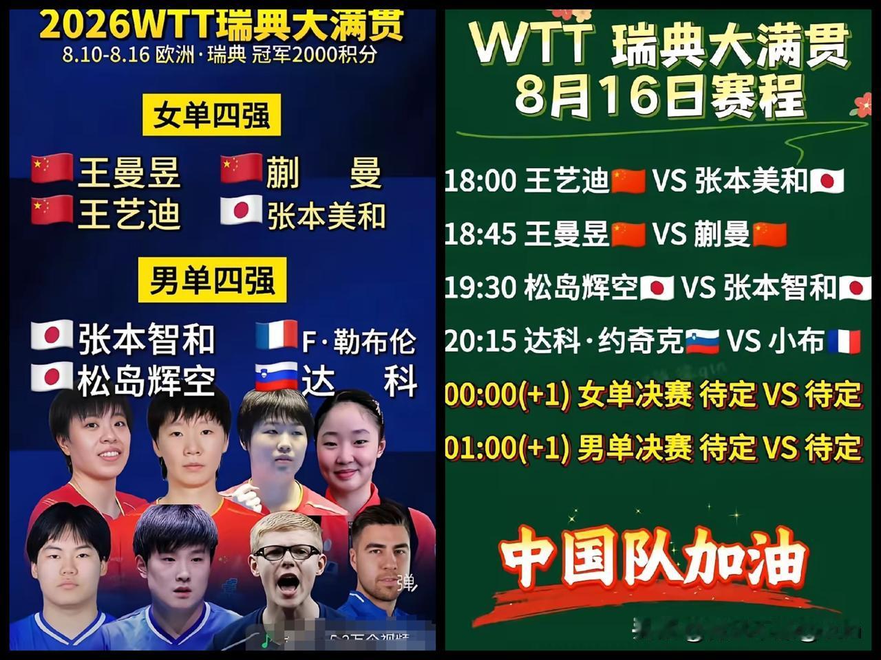 瑞典大满贯收官之日，国乒三女将再次合围张本美和。

球迷粉丝们表示这次有王曼昱在