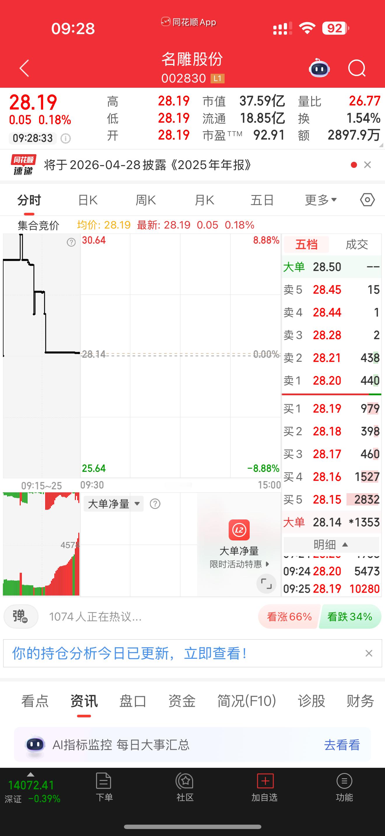 002830名雕股份，今天分歧预期，逢低关注 
