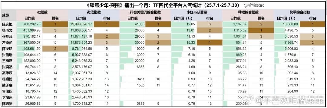 tg 看看突围的成果 ​​​