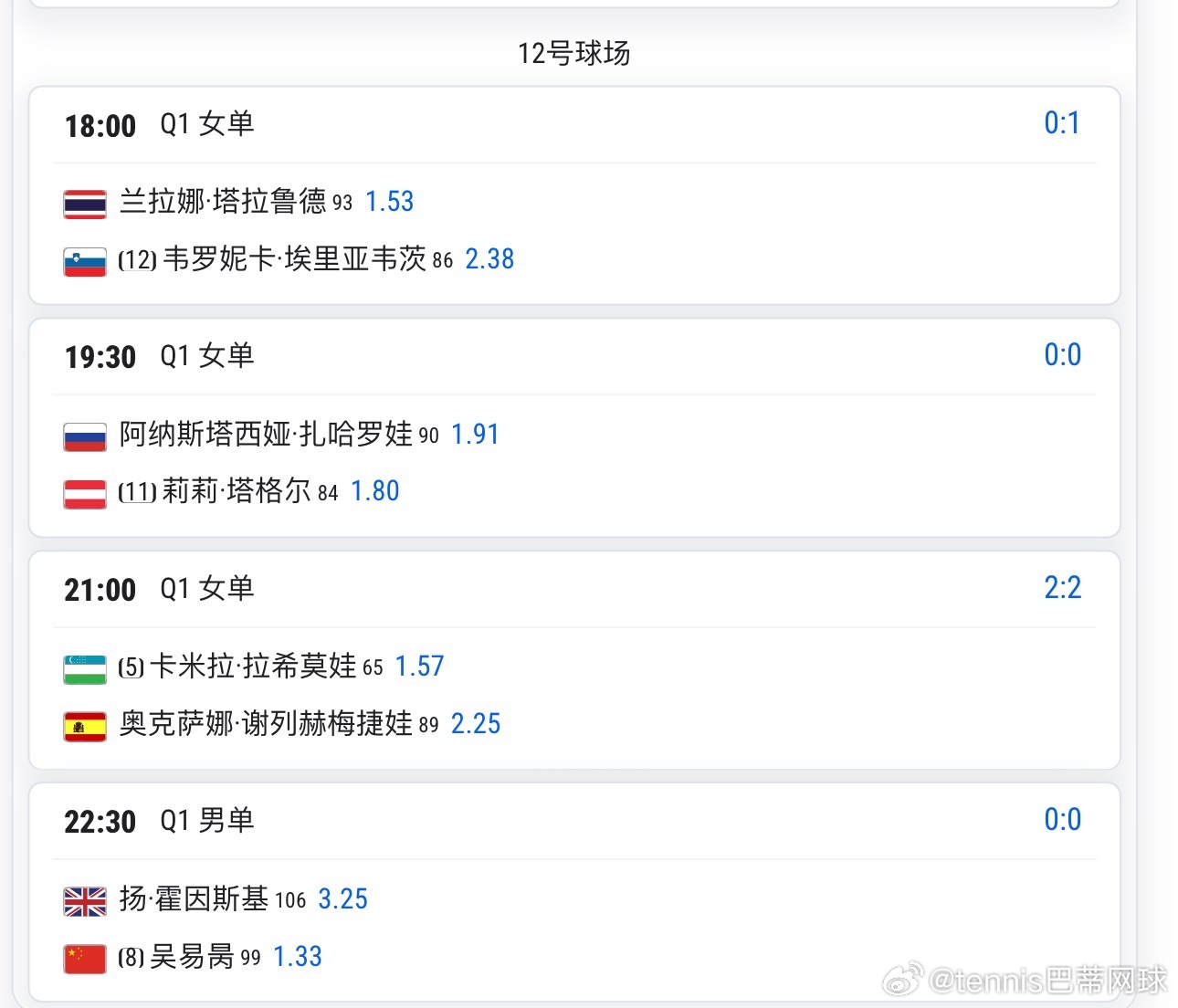 6.20日半决赛日；吴易昺，张帅出征WTA柏林18点萨巴伦卡vs佩古拉随后伊埃拉