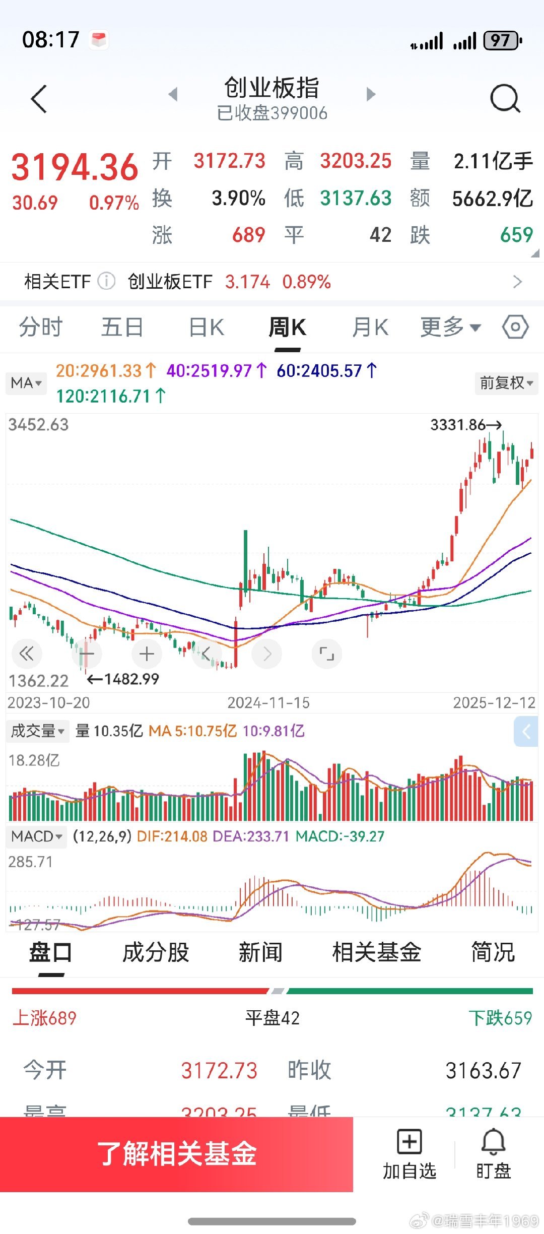 短线而言，仍然要作好震荡回调的准备。但也不必太过拘泥，结构性行情仍有。行业有政策