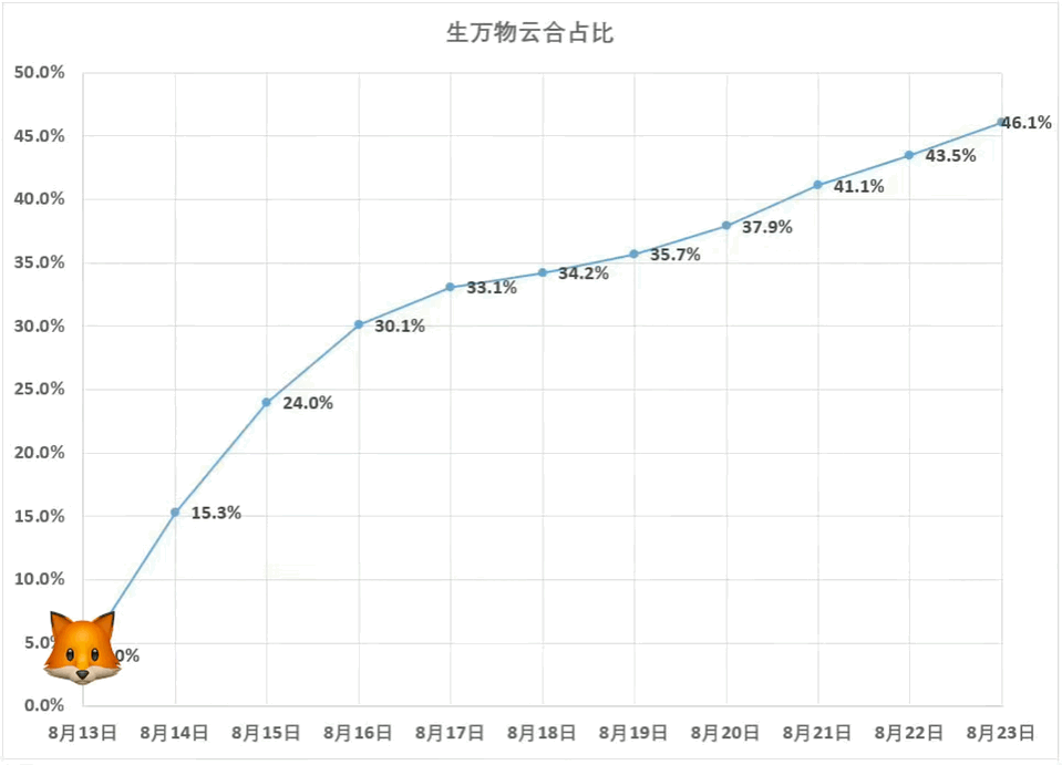 这图不错好图生万物真棒 