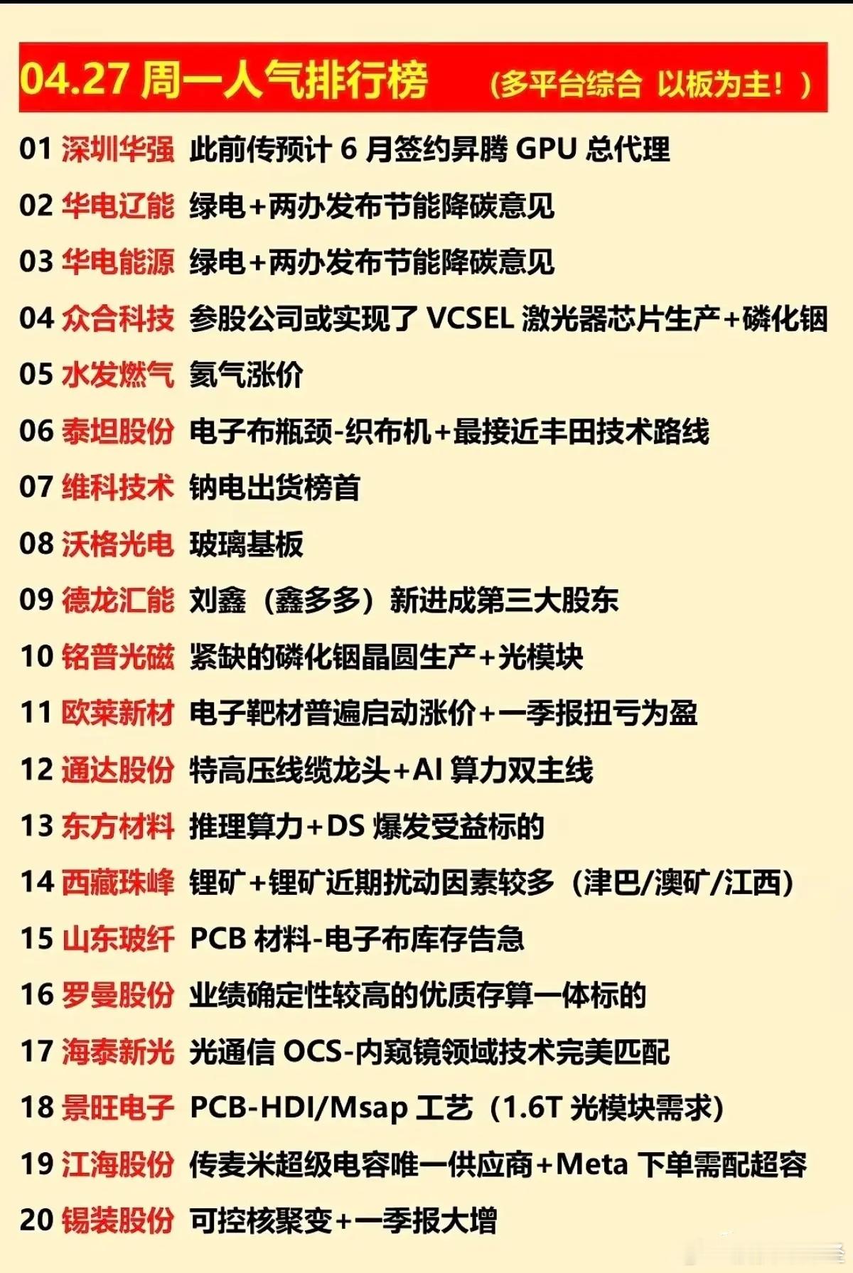 4月27日人气排行榜 