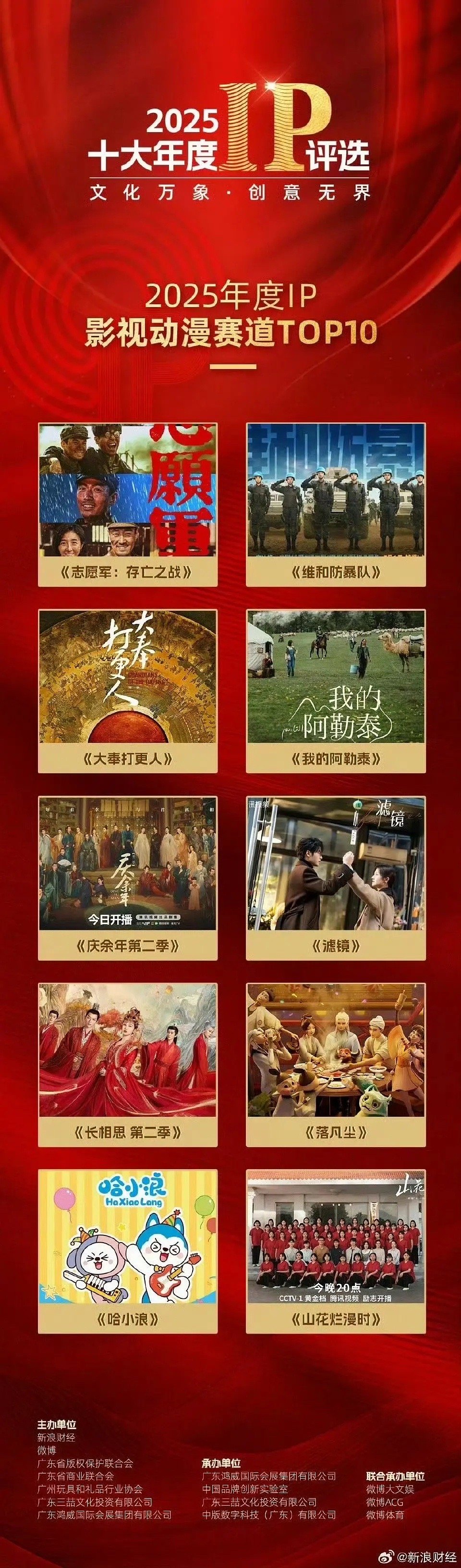 滤镜滤镜2025影视剧十大ip，们檀儿演个原创剧演成大ip，滤镜大王驾到 ​​​