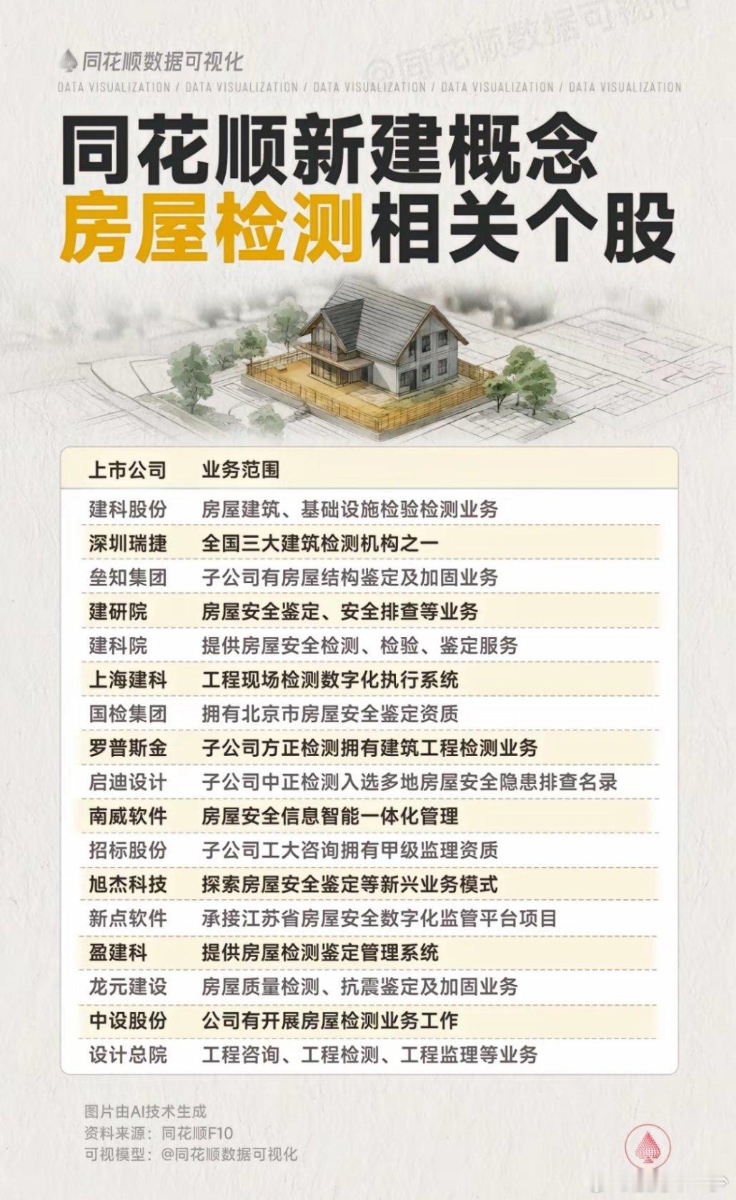 房屋检测 ​​​