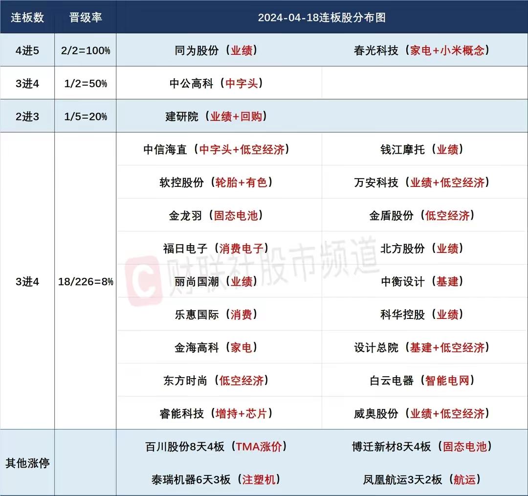 4月19日前瞻：市场核心个股的一些看法！

很多天没有说过前瞻了，其实主要是由于