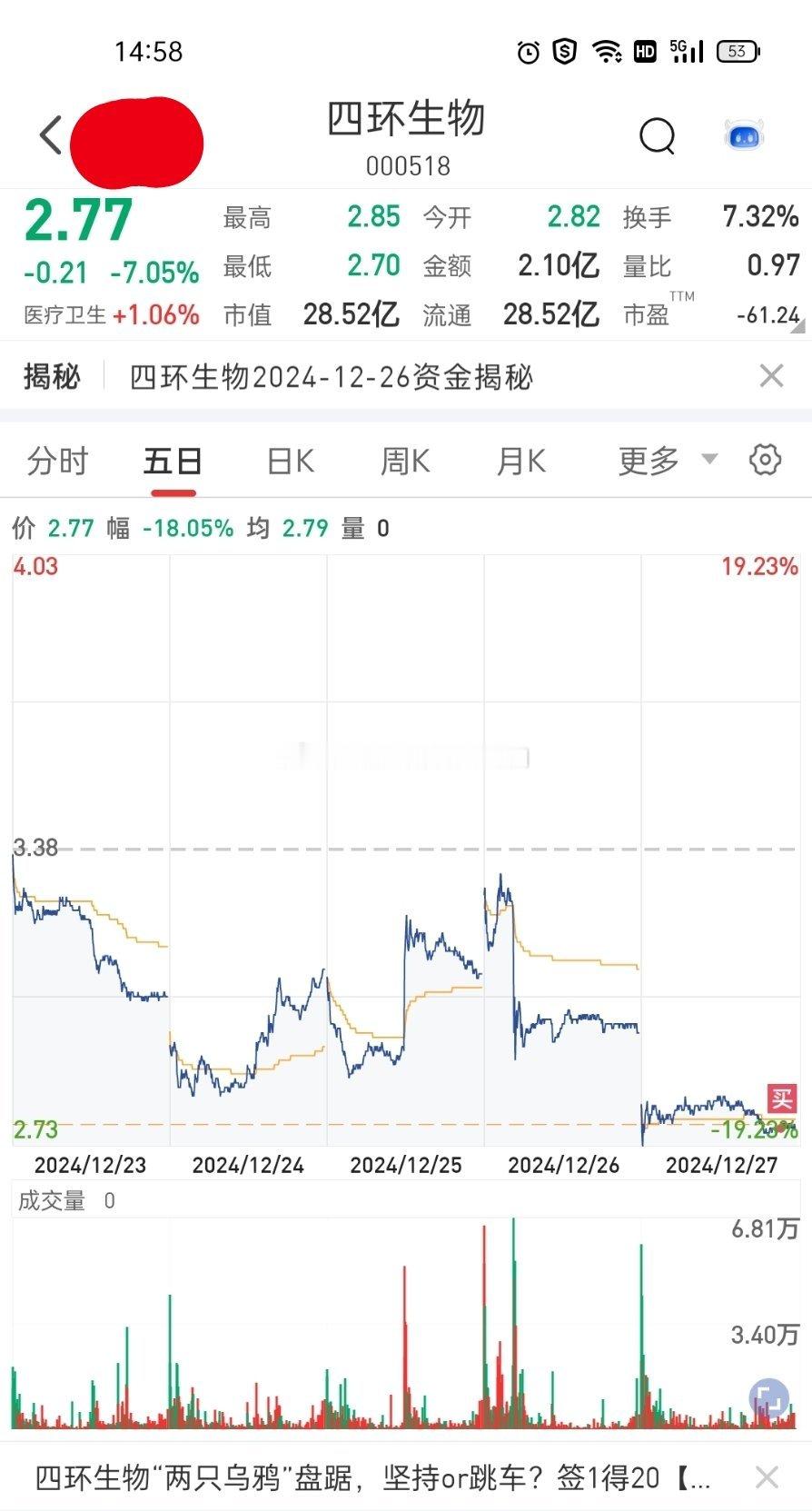 A股  000518 四环生物 [心]仅供参考[心]今天虽然不是很低，但还是可以