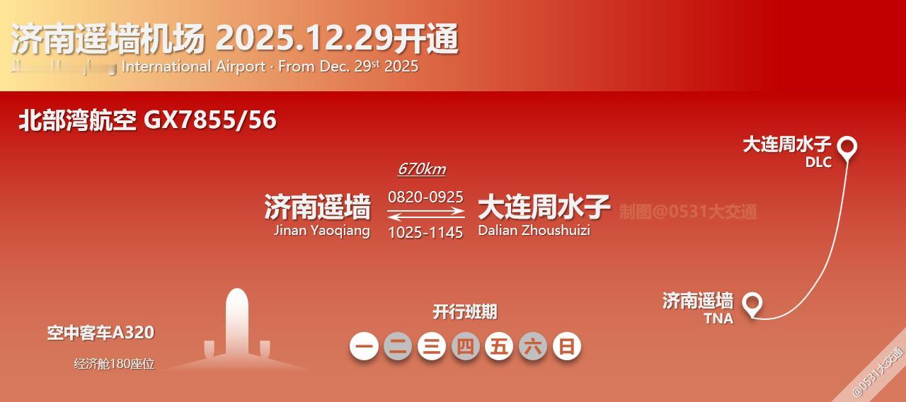 12月26日起，北部湾航空新增GX7861/62济南遥墙-惠州平潭晚班航线，12