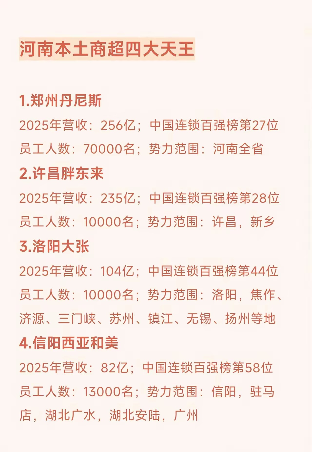 只要郑州胖东来一开业，感觉第一的位置就是胖东来的了，而且郑州胖东来占据天时地利人
