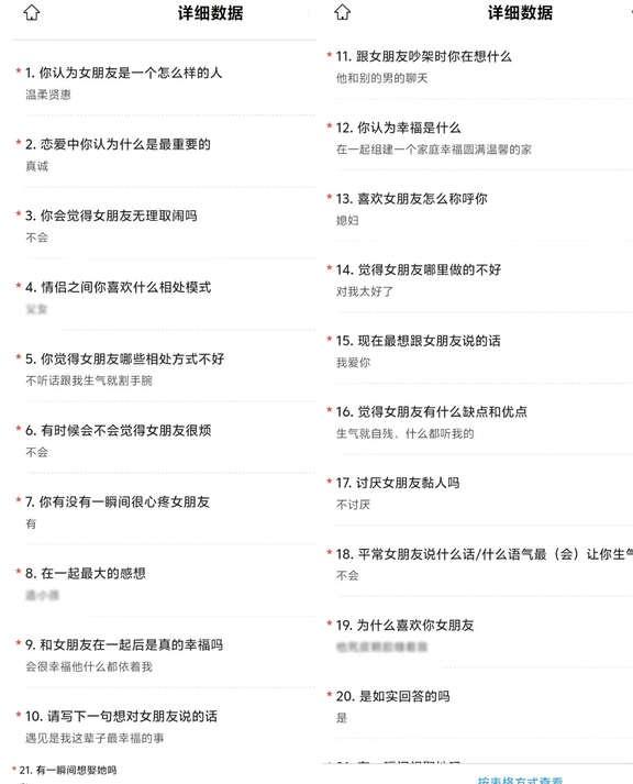 情侣问卷调查
最近网上很火的男朋友调查问卷 从刷到的时候我就想到发给他的话他一定