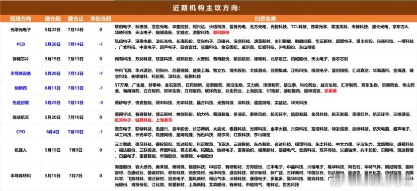 机构资金整体动向分析：前一交易日机构净买入超过1000万的个股14只，净卖出超过