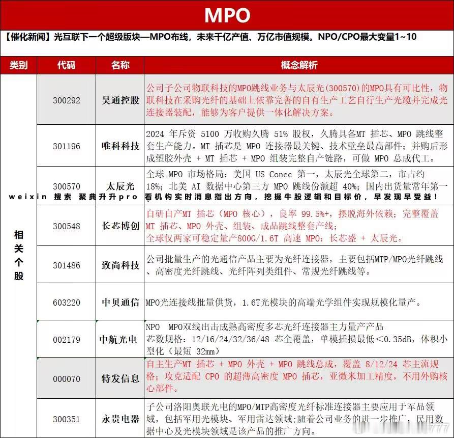 分享图片 