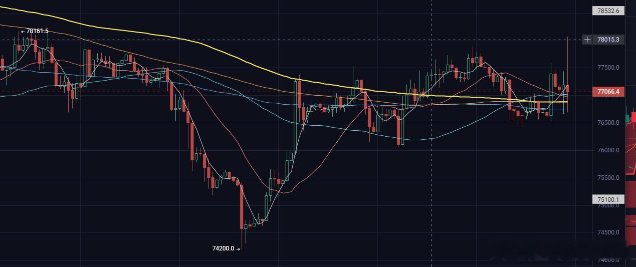 76-78这个位置争夺太激烈了。 空的空，多的多。刺激。 
