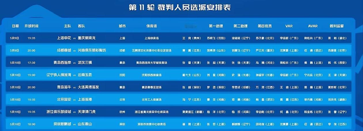 中超第十一轮联赛将于今晚全面开打，本轮比赛的裁判员名单也已经出炉，其中本轮焦点比
