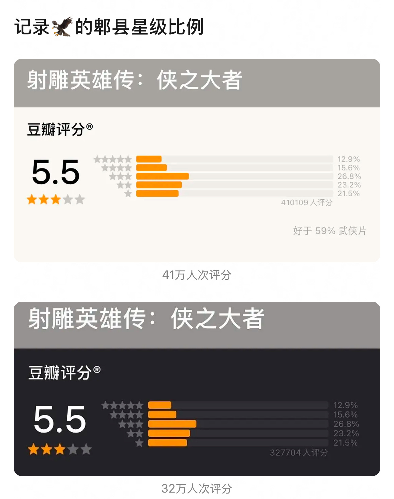 5.5分很高吗 有啥锁分的必要？ 