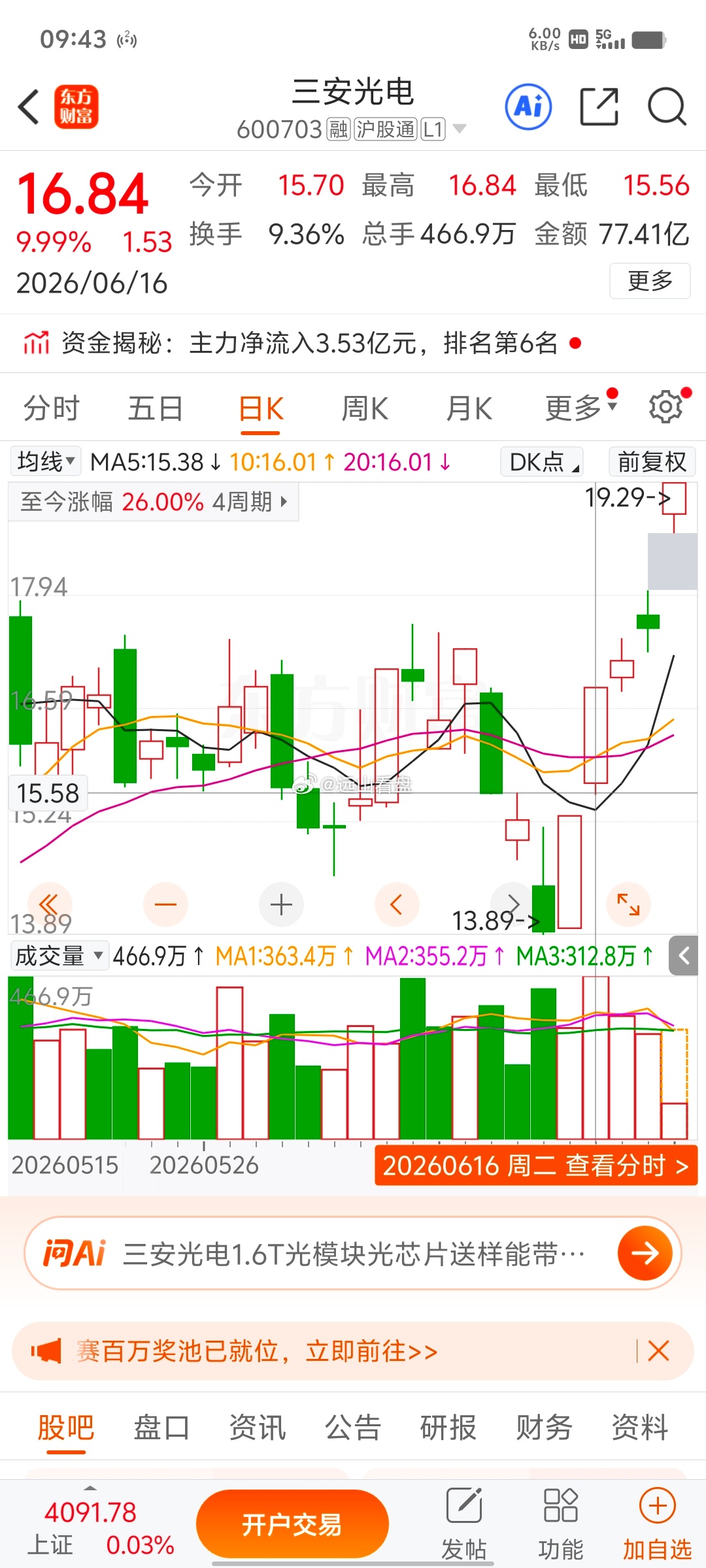 上周二，我们公开的三安光电 sh600703[股票]成功拉升涨停，太强势了，太牛